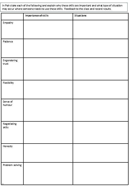 In Pairs take each of the following and explain why these skills are important
