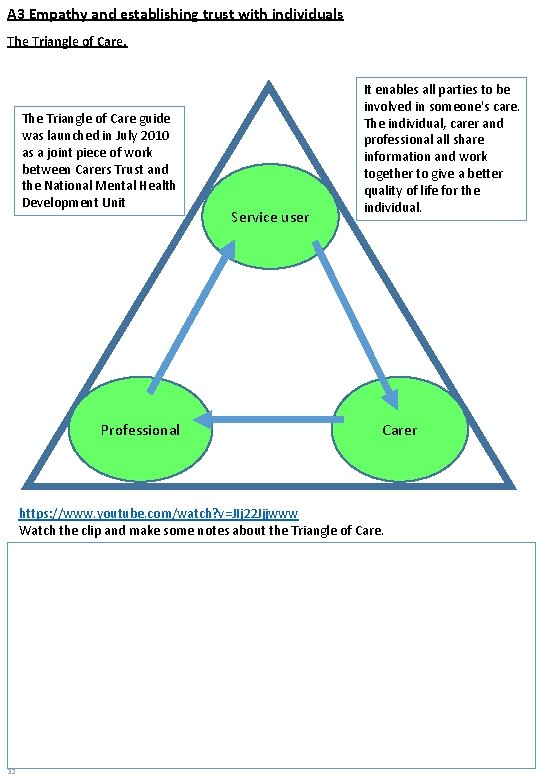 A 3 Empathy and establishing trust with individuals The Triangle of Care guide was