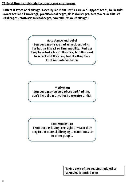 C 1 Enabling individuals to overcome challenges Different types of challenges faced by individuals