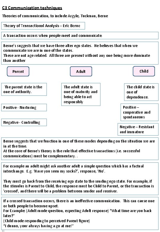 C 3 Communication techniques Theories of communication, to include Argyle, Tuckman, Berne Theory of