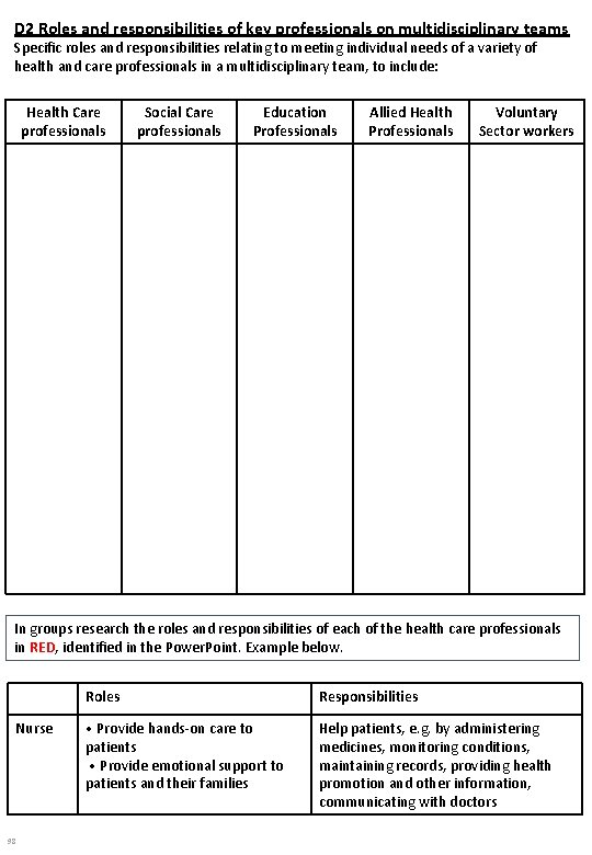 D 2 Roles and responsibilities of key professionals on multidisciplinary teams Specific roles and