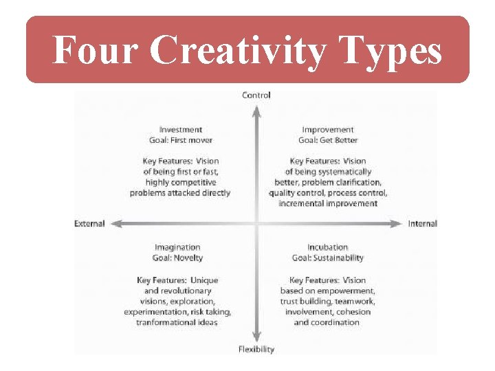 Four Creativity Types 