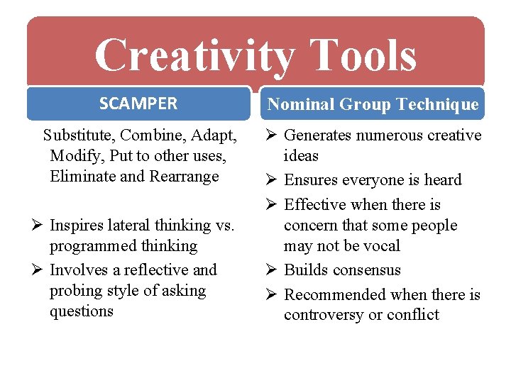 Creativity Tools SCAMPER Nominal Group Technique Substitute, Combine, Adapt, Modify, Put to other uses,