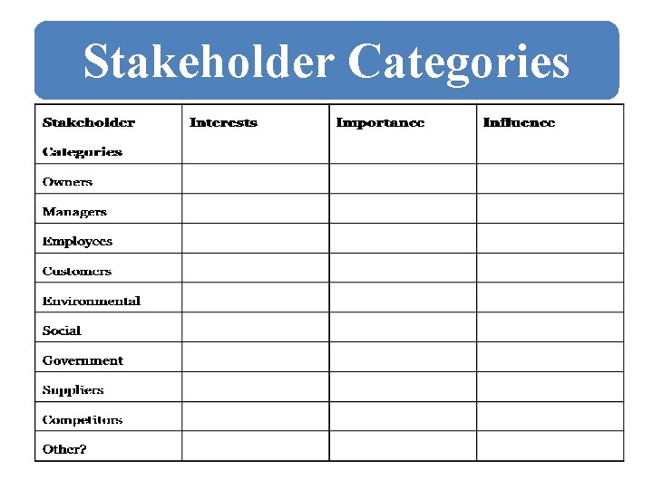 Stakeholder Categories 
