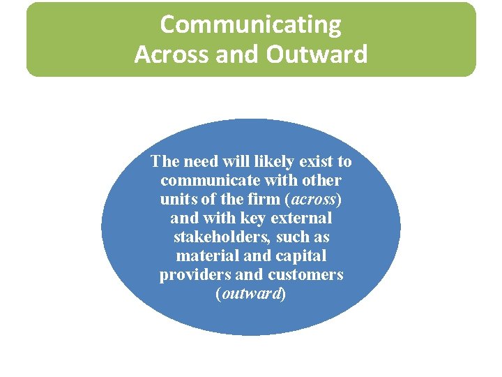 Communicating Across and Outward The need will likely exist to communicate with other units