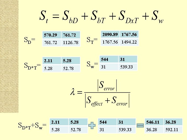 S D= SD*T= 570. 29 761. 72 1126. 78 2. 11 5. 28 52.