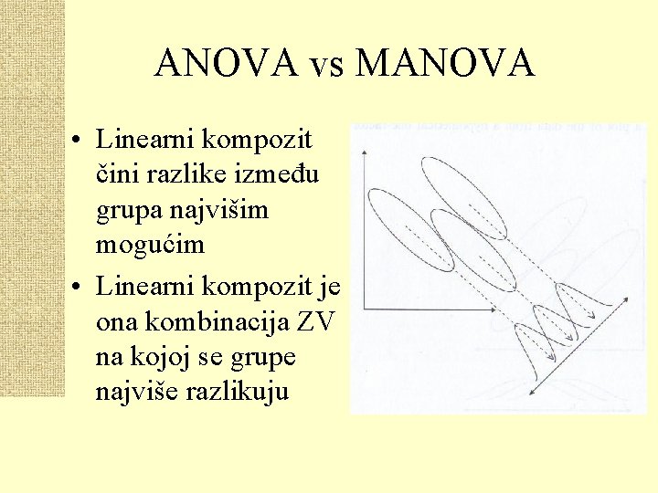 ANOVA vs MANOVA • Linearni kompozit čini razlike između grupa najvišim mogućim • Linearni