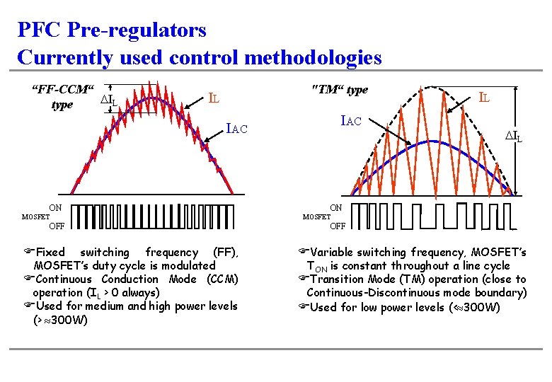 PFC Pre-regulators Currently used control methodologies “FF-CCM“ DIL type "TM“ type IL IAC ON