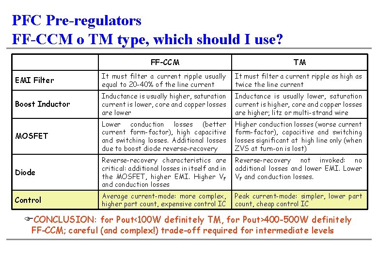PFC Pre-regulators FF-CCM o TM type, which should I use? FF-CCM TM EMI Filter