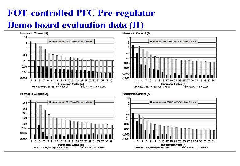 FOT-controlled PFC Pre-regulator Demo board evaluation data (II) 