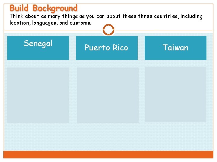 Build Background Think about as many things as you can about these three countries,