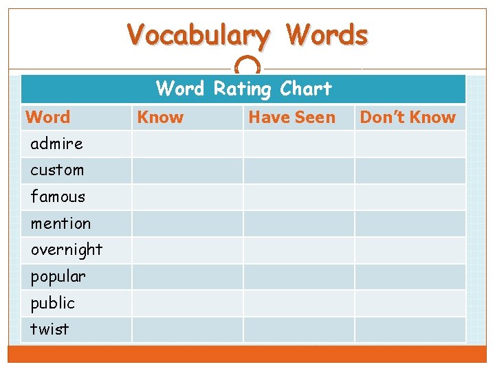 Vocabulary Words Word Rating Chart Word admire custom famous mention overnight popular public twist