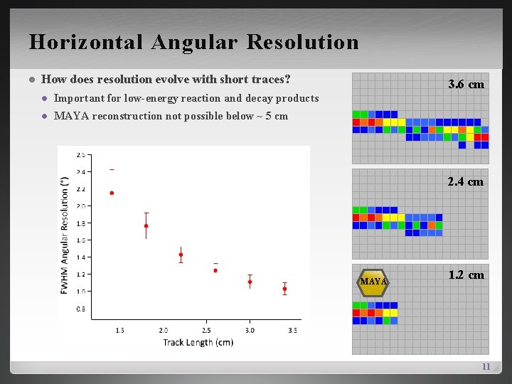 Horizontal Angular Resolution l How does resolution evolve with short traces? l Important for