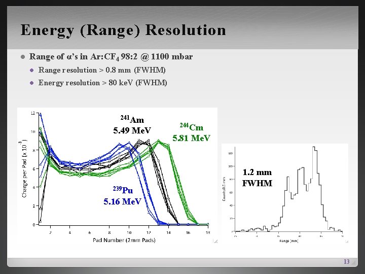 Energy (Range) Resolution l Range of α’s in Ar: CF 4 98: 2 @