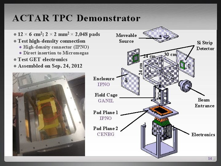 ACTAR TPC Demonstrator 12 × 6 cm 2; 2 × 2 mm 2 ×