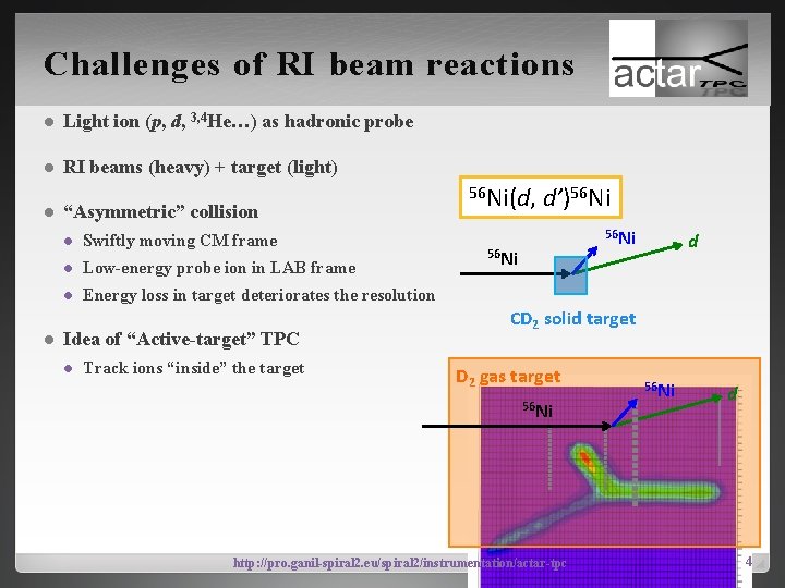 Challenges of RI beam reactions l Light ion (p, d, 3, 4 He…) as