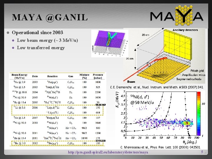 MAYA @GANIL l Operational since 2003 l Low beam energy (~ 3 Me. V/u)