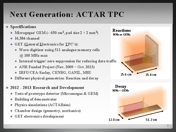 Next Generation: ACTAR TPC l Specifications l l l 2012 - 2013 Research and