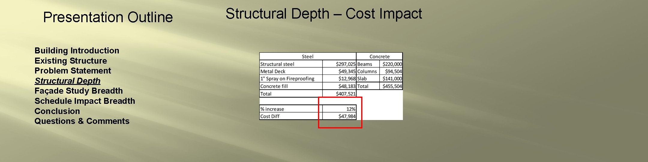 Presentation Outline Building Introduction Existing Structure Problem Statement Structural Depth Façade Study Breadth Schedule