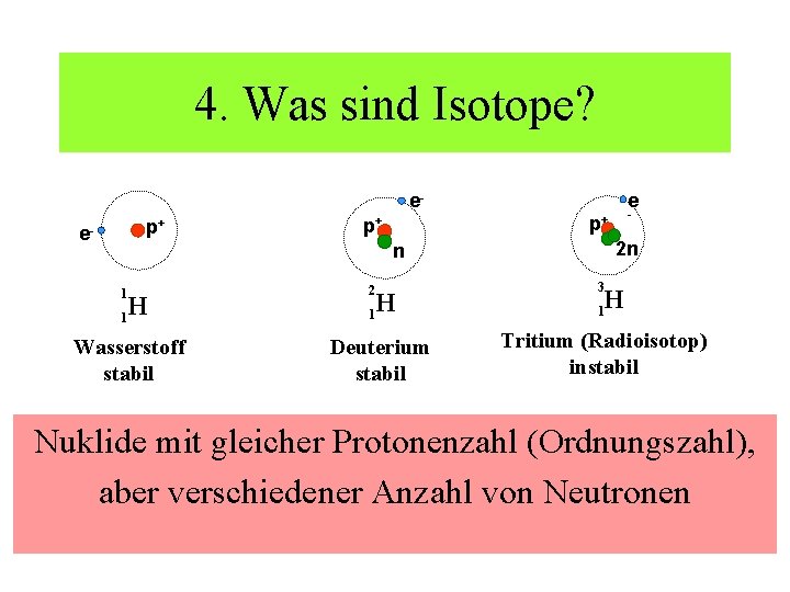 4. Was sind Isotope? ep+ e- e 2 n n 1 2 1 1