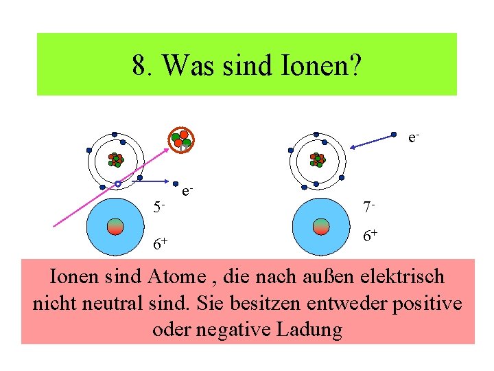 8. Was sind Ionen? e- 56+ e- 76+ Ionen sind Atome , die nach