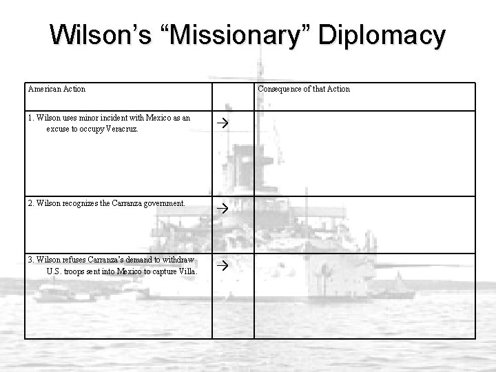 Wilson’s “Missionary” Diplomacy American Action Consequence of that Action 1. Wilson uses minor incident