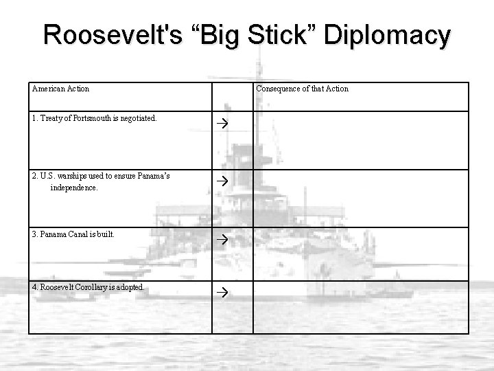 Roosevelt's “Big Stick” Diplomacy American Action Consequence of that Action 1. Treaty of Portsmouth