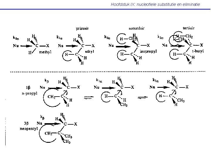 Hoofdstuk IX: nucleofiele substitutie en eliminatie 