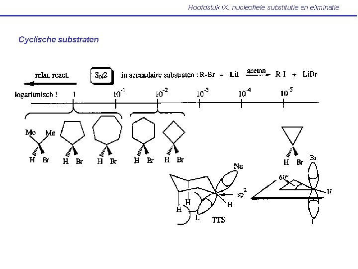 Hoofdstuk IX: nucleofiele substitutie en eliminatie Cyclische substraten 