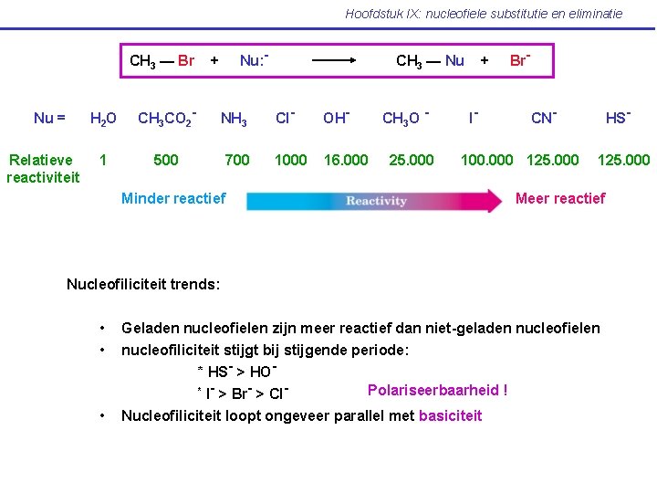 Hoofdstuk IX: nucleofiele substitutie en eliminatie CH 3 — Br Nu = Relatieve reactiviteit