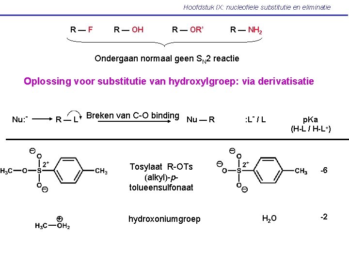 Hoofdstuk IX: nucleofiele substitutie en eliminatie R—F R — OH R — OR’ R