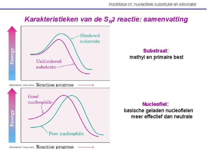 Hoofdstuk IX: nucleofiele substitutie en eliminatie Karakteristieken van de SN 2 reactie: samenvatting Substraat: