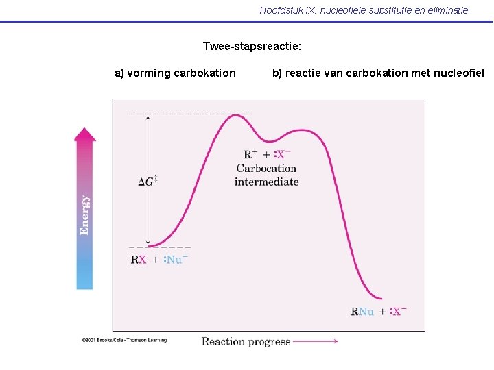 Hoofdstuk IX: nucleofiele substitutie en eliminatie Twee-stapsreactie: a) vorming carbokation b) reactie van carbokation