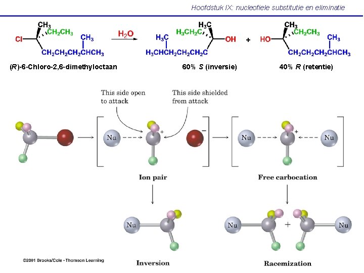 Hoofdstuk IX: nucleofiele substitutie en eliminatie + (R)-6 -Chloro-2, 6 -dimethyloctaan 60% S (inversie)