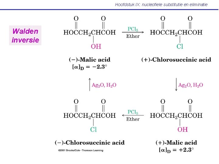 Hoofdstuk IX: nucleofiele substitutie en eliminatie Walden inversie 