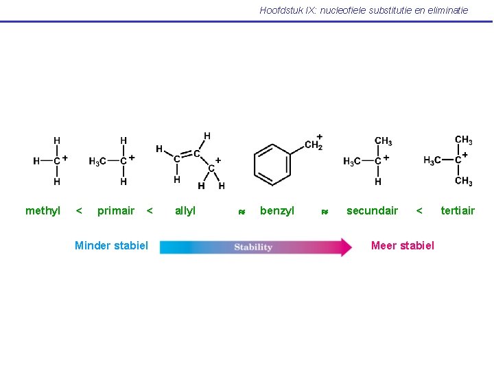 Hoofdstuk IX: nucleofiele substitutie en eliminatie methyl < primair < Minder stabiel allyl benzyl