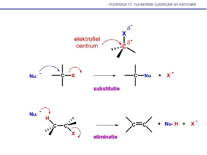 Hoofdstuk IX: nucleofiele substitutie en eliminatie substitutie eliminatie 