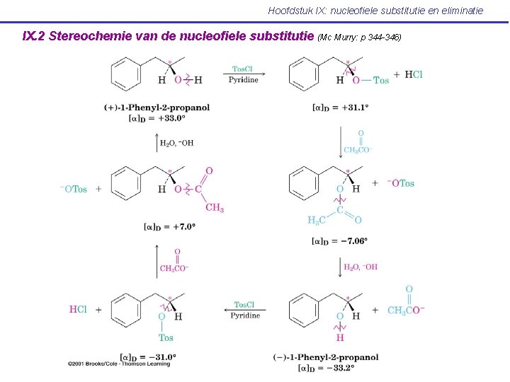 Hoofdstuk IX: nucleofiele substitutie en eliminatie IX. 2 Stereochemie van de nucleofiele substitutie (Mc