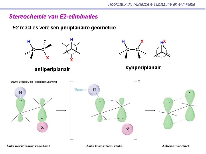 Hoofdstuk IX: nucleofiele substitutie en eliminatie Stereochemie van E 2 -eliminaties E 2 reacties