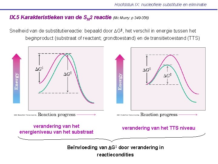 Hoofdstuk IX: nucleofiele substitutie en eliminatie IX. 5 Karakteristieken van de SN 2 reactie