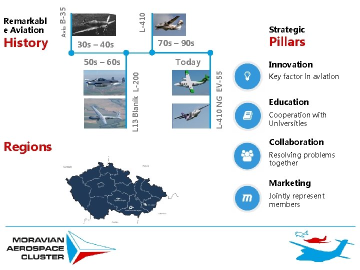 B-35 L-410 Pillars 70 s – 90 s 30 s – 40 s Today