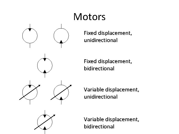 Motors Fixed displacement, unidirectional Fixed displacement, bidirectional Variable displacement, unidirectional Variable displacement, bidirectional 