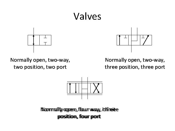 Valves Normally open, two-way, two position, two port Normally open, two-way, three position, three