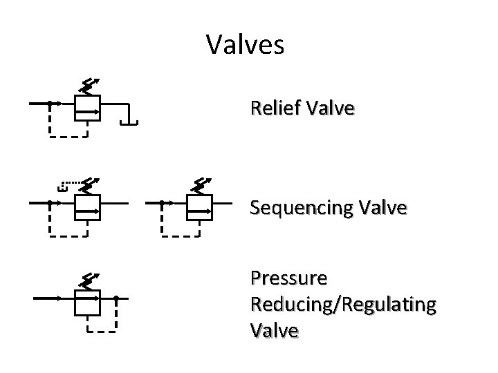 Valves Relief Valve Sequencing Valve Pressure Reducing/Regulating Valve 