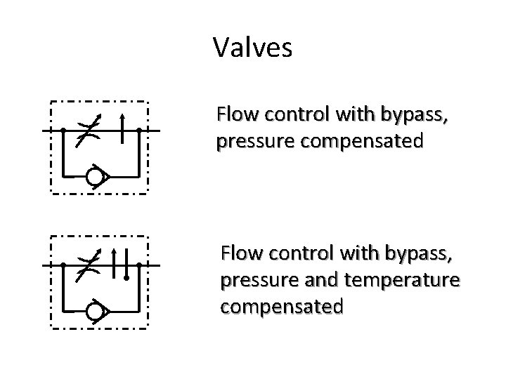 Valves Flow control with bypass, pressure compensated Flow control with bypass, pressure and temperature