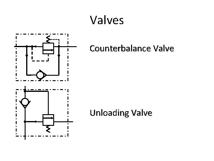 Valves Counterbalance Valve Unloading Valve 