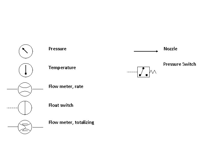 Pressure Temperature Flow meter, rate Float switch Flow meter, totalizing Nozzle Pressure Switch 