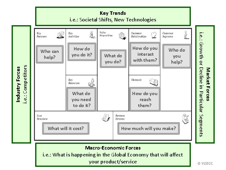 Key Trends i. e. : Societal Shifts, New Technologies Industry Forces i. e. :