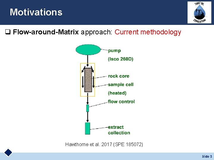 Motivations q Flow-around-Matrix approach: Current methodology Hawthorne et al. 2017 (SPE 185072) Slide 3