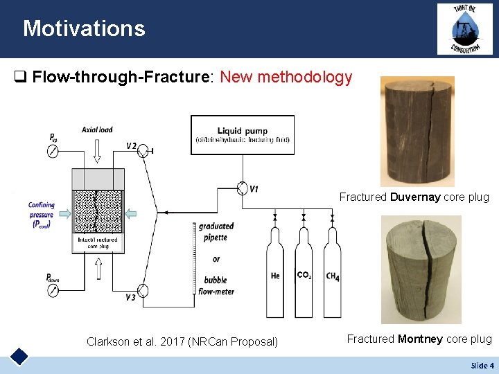Motivations q Flow-through-Fracture: New methodology Fractured Duvernay core plug Clarkson et al. 2017 (NRCan